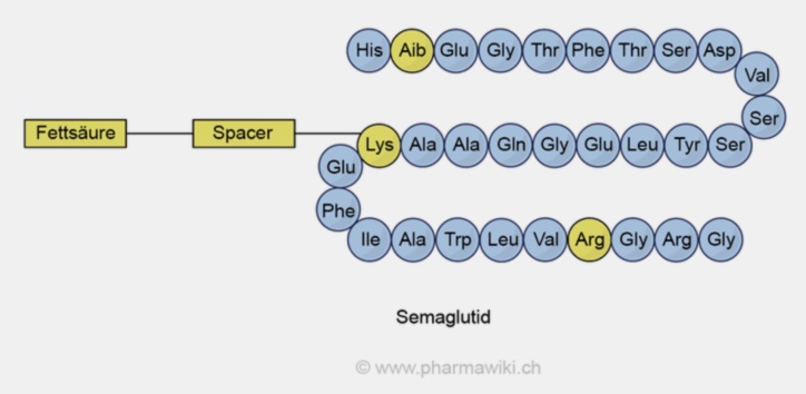 Semaglutid Kaufen Apotheke Generika